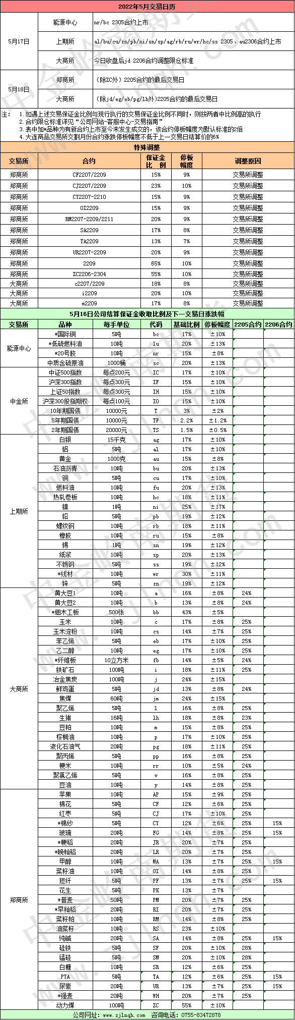 交易提示20220517.png