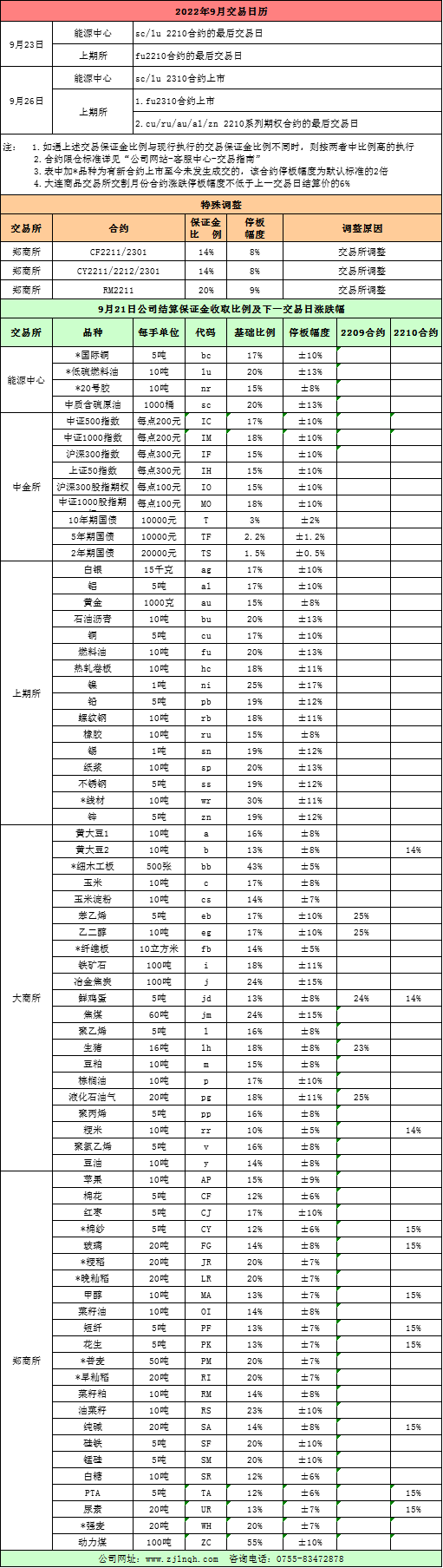 20220922交易提示.png