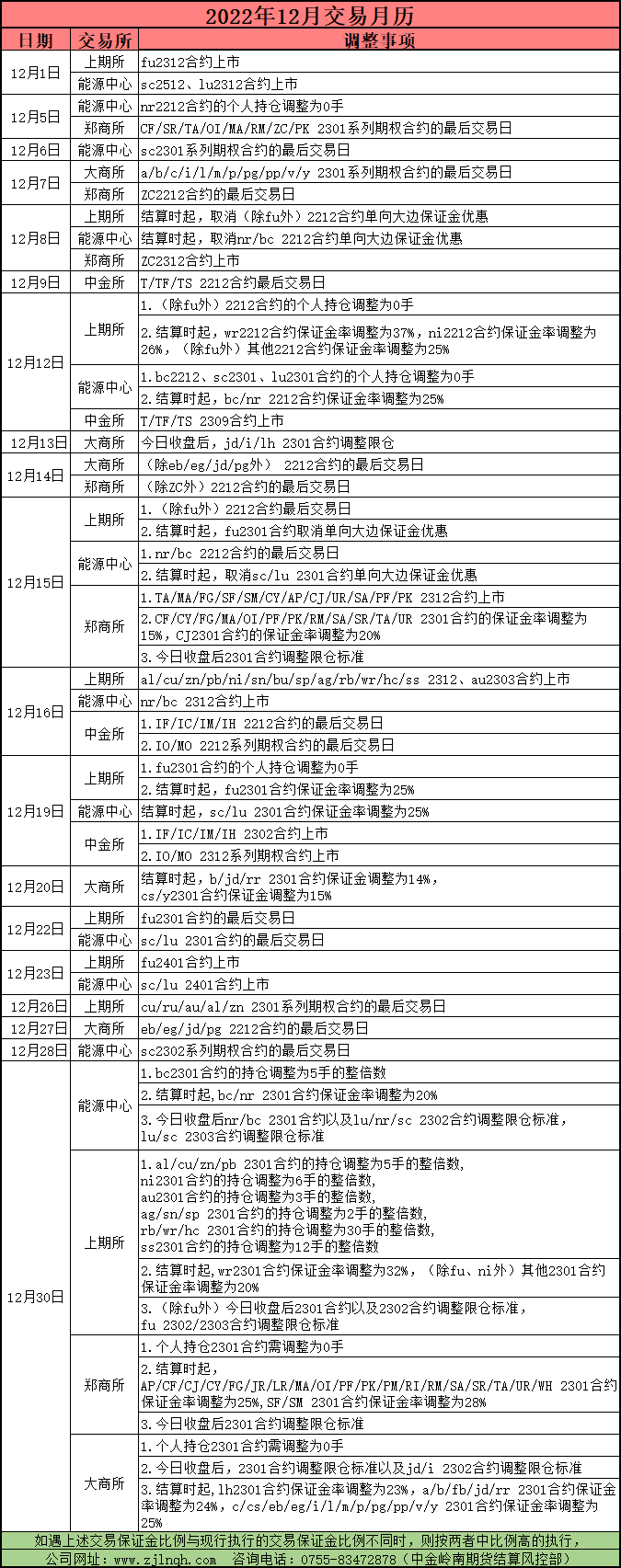 QQ图片20221130153900.png