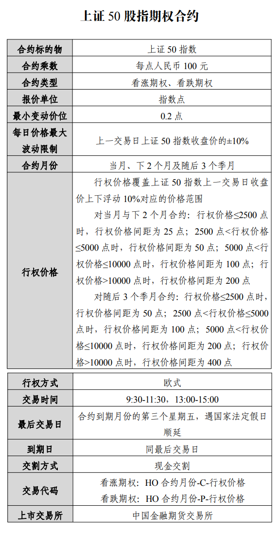 上证50股指期权合约.png