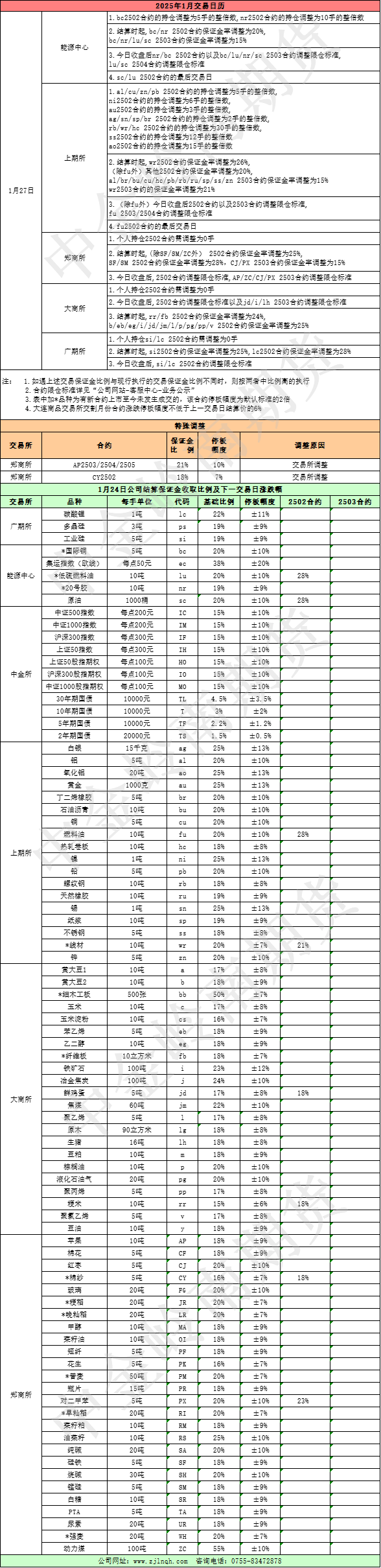 20250127交易提示_交易提示_资讯中心_新闻_中金岭南期货