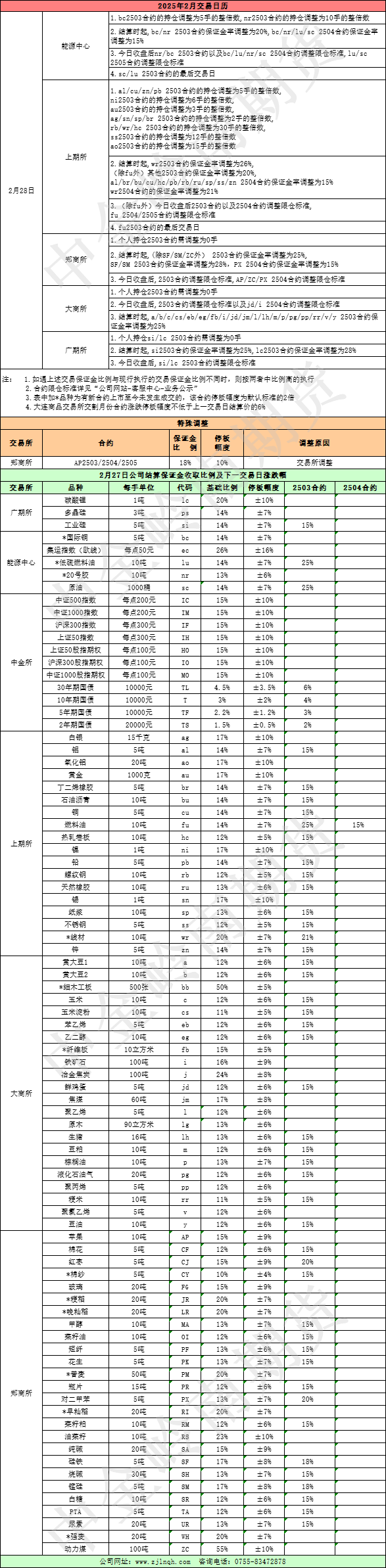 20250228交易提示_交易提示_资讯中心_新闻_中金岭南期货