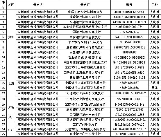 1760922021670852.png 出入金公示.png