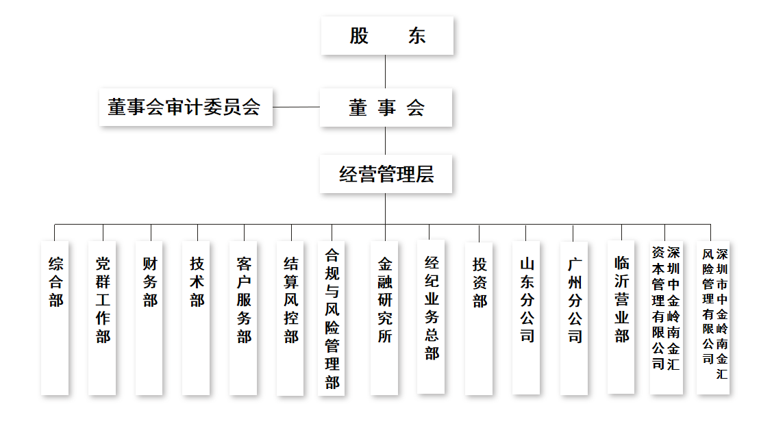 2026年7月8日-组织架构.png